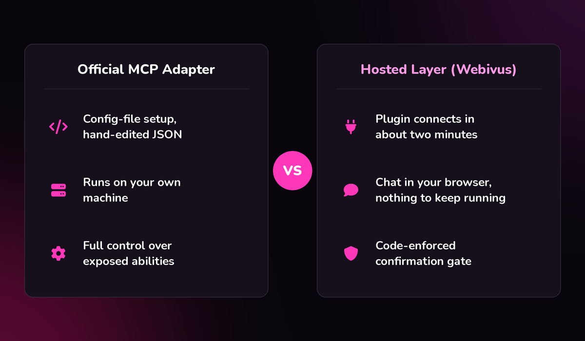 Comparison of the official WordPress MCP Adapter setup versus a hosted AI management layer